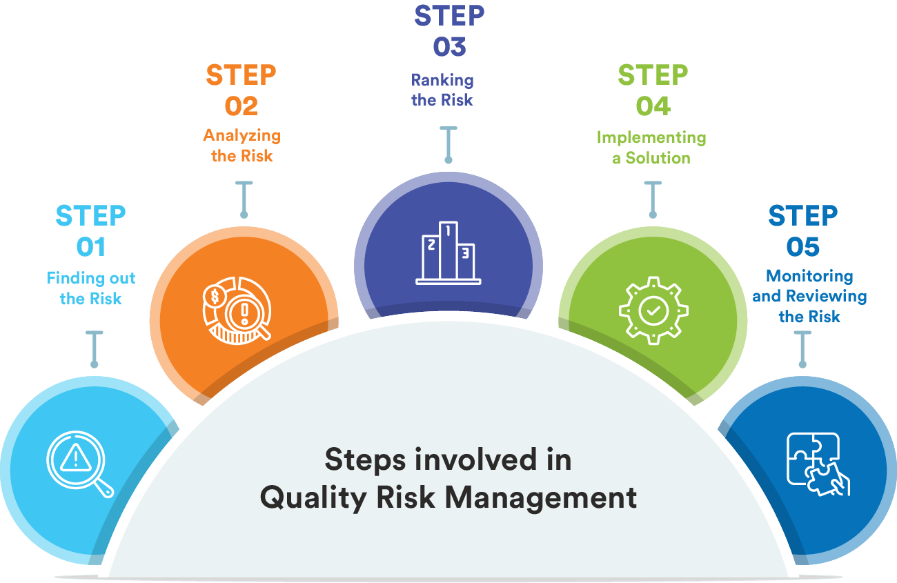 Quality Approach and Risk Management: How to Create Your DUERP?