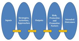 The DUERP: The Essential Element of a Successful Prevention Approach